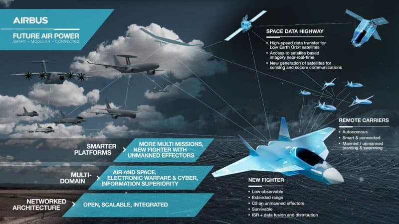 Airbus - Future Air Power