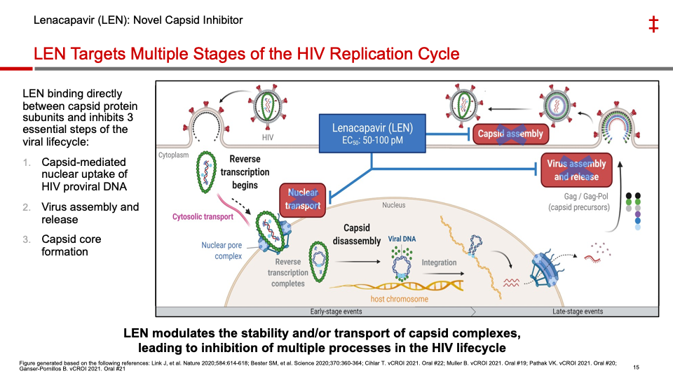Fonctionnement Lenacapavir